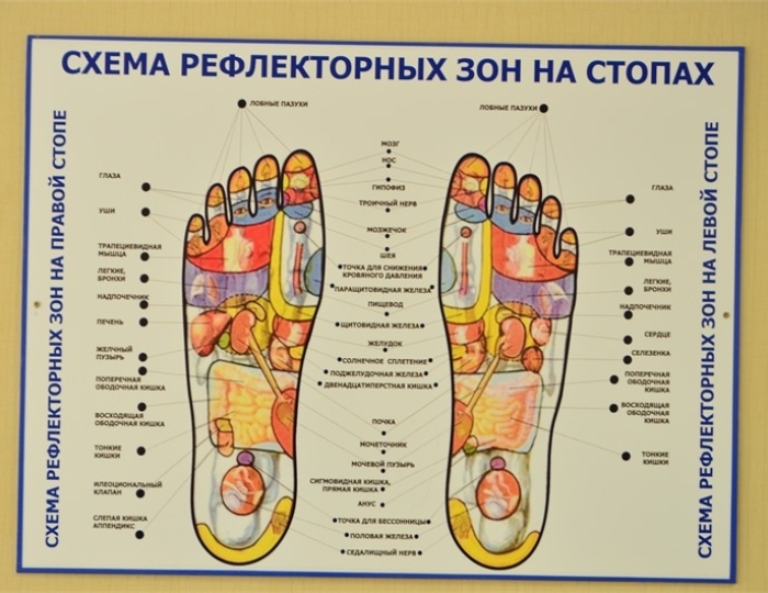 Рефлексотерапия - Санаторий «Киев» Алушта